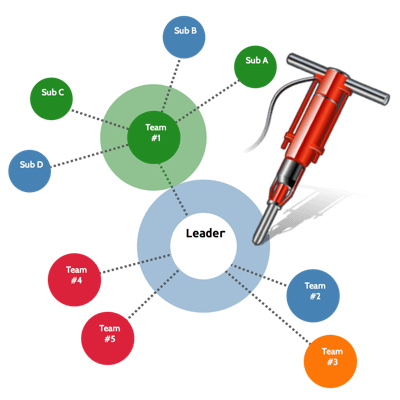 Org Chart Designer Pro 4.2